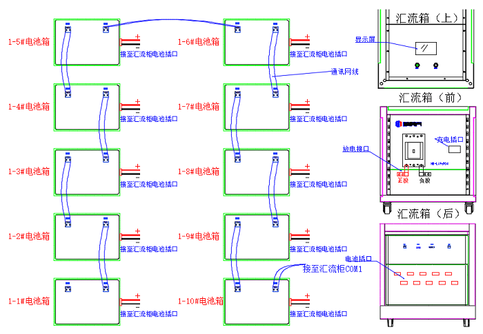 并聯(lián)充電、放電步驟