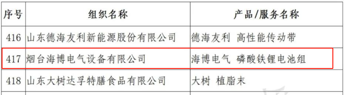 海博電氣企業(yè)、產(chǎn)品同獲“山東知名品牌”殊榮